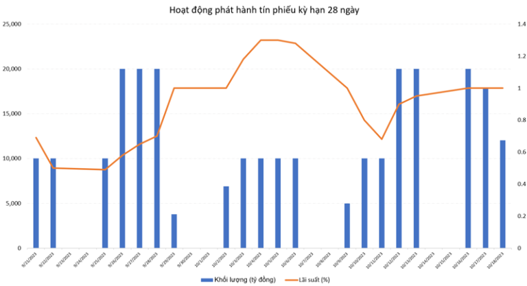 tin-phieu-bat-dau-dao-han-ngan-hang-nha-nuoc-con-tiep-tuc-hanh-dong-happy-live-1