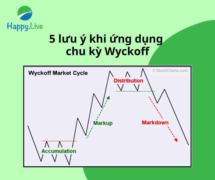 5 lưu ý khi ứng dụng chu kỳ Wyckoff trong giao dịch