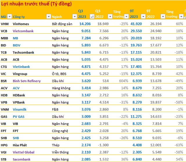 top-20-doanh-nghiep-lai-lon-nhat-thi-truong-1-doanh-nghiep-tang-truong-600-happy-live-2