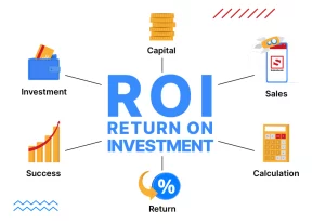 Lợi tức đầu tư (ROI) nhân sự bạn đang tuyển dụng là bao nhiêu % ? - Happy Live
