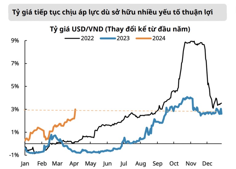 mirae-asset-kha-nang-sbv-phai-ban-ra-usd-vn-index-gap-rui-ro-dieu-chinh-do-nhom-ngan-hang-happy-live-1