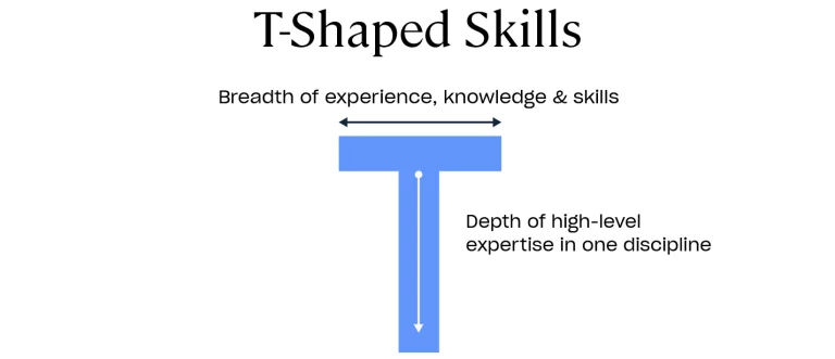 Mô hình nhân sự chữ T (T-shaped): Tương lai của doanh nghiệp trong thời đại mới - Happy Live