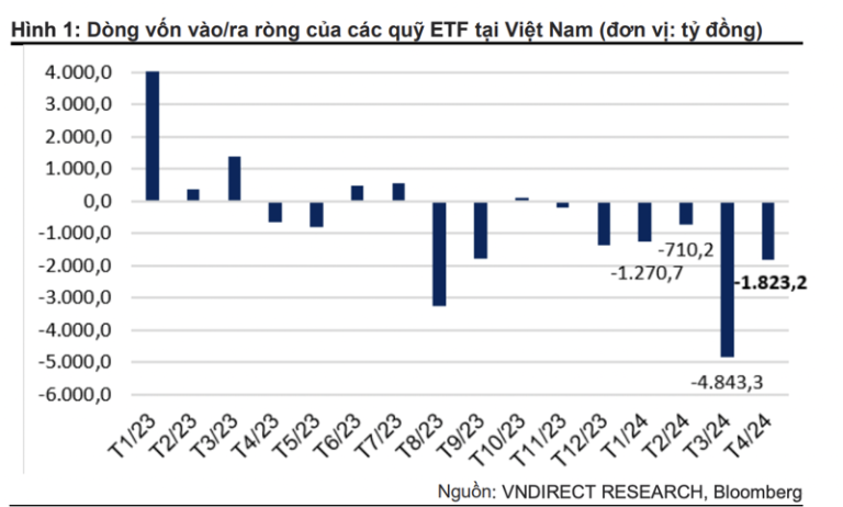 cac-quy-etf-dua-nhau-bao-hieu-suat-am-nang-trong-thang-4-vua-qua-happy-live-1