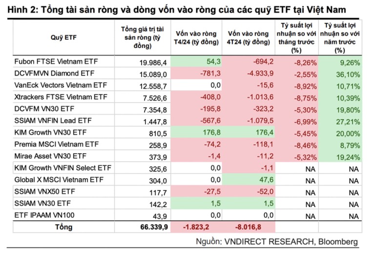 cac-quy-etf-dua-nhau-bao-hieu-suat-am-nang-trong-thang-4-vua-qua-happy-live-2