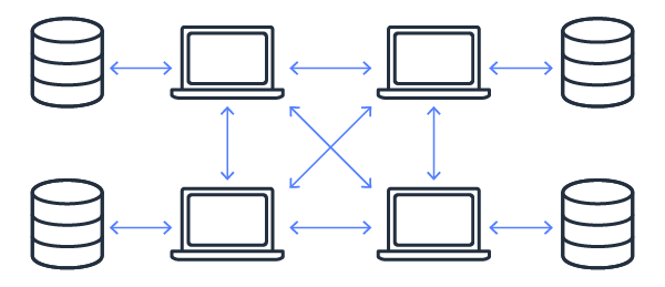 Blockchain là gì? Hoạt động như thế nào?