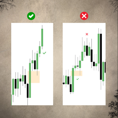 4 điều kiện vàng giúp Trader tìm tín hiệu vào lệnh giao dịch