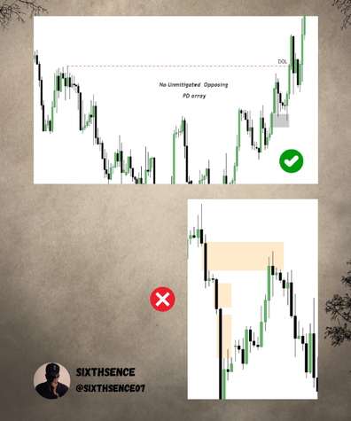 4 điều kiện vàng giúp Trader tìm tín hiệu vào lệnh giao dịch