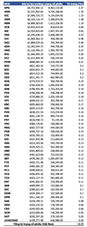 blackrock-sap-dong-quy-ishares-etf-dang-dau-tu-manh-vao-co-phieu-viet-nam-happy-live-1