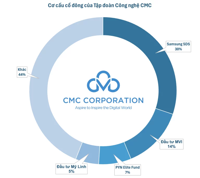 ca-map-vua-ho-vn-index-len-1-700-diem-danh-muc-co-phieu-lai-dam-happy-live-6