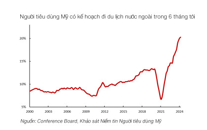 phan-tich-va-du-bao-vinacapital-nganh-du-lich-tang-truong-thuc-day-nen-kinh-te-viet-nam-happy-live-2