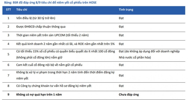 loc-hoa-dau-binh-son-bsr-kha-nang-cao-duoc-niem-yet-tren-hose-va-lot-nhom-vn30-happy-live-1