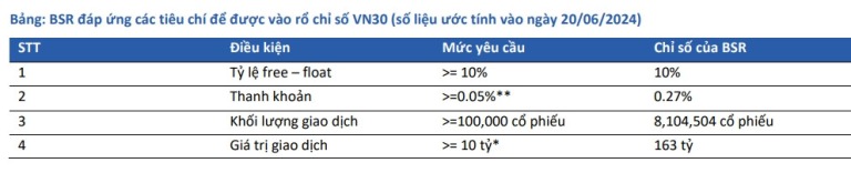 loc-hoa-dau-binh-son-bsr-kha-nang-cao-duoc-niem-yet-tren-hose-va-lot-nhom-vn30-happy-live-2