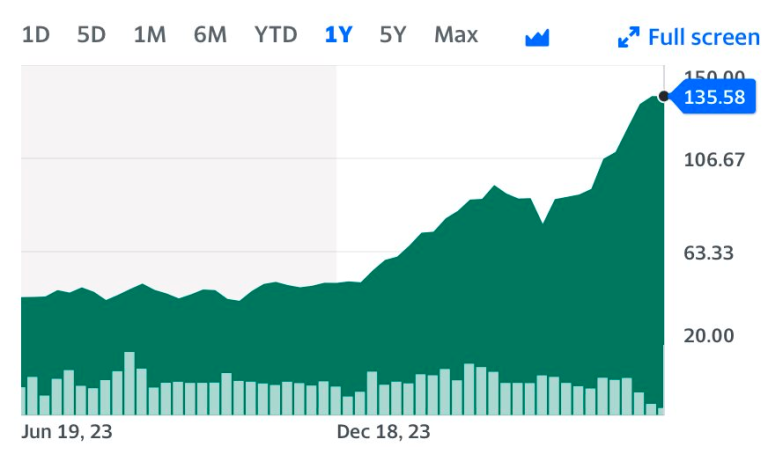 Nvidia nắm giữ ngôi vương: Chuyên gia dự đoán vốn hóa tăng vọt lên 4,7 nghìn tỷ USD