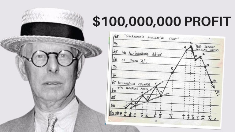 Trả giá đắt vì phá vỡ quy tắc giao dịch: Bài học đau khổ từ Jesse Livermore