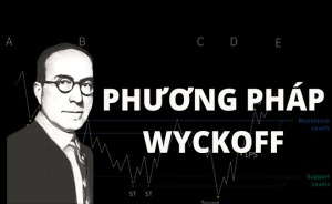 10 câu nói nổi tiếng khẳng định tên tuổi và tài năng của "bậc thầy TA" Richard Wyckoff