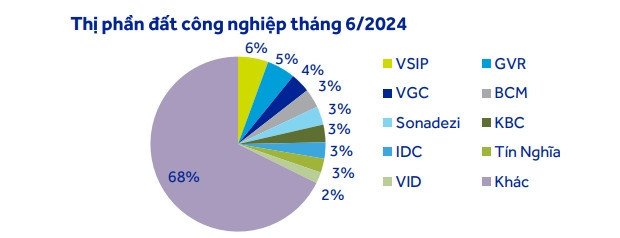 3-cong-ty-niem-yet-hiem-hoi-co-du-an-khu-cong-nghiep-moi-trong-nua-dau-nam-2024-happy-live-1