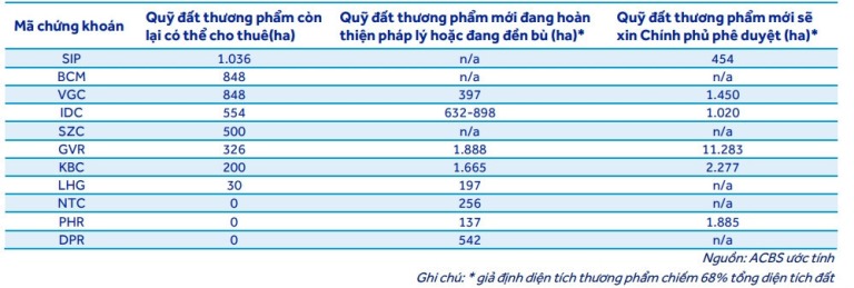 3-cong-ty-niem-yet-hiem-hoi-co-du-an-khu-cong-nghiep-moi-trong-nua-dau-nam-2024-happy-live-2