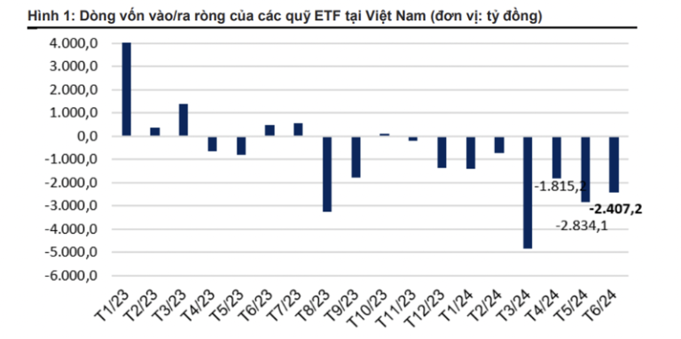 cac-etf-dua-nhau-bao-lo-o-viet-nam-day-la-ly-do-khien-bi-rut-rong-14-nghin-ty-happy-live-1