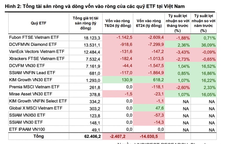 cac-etf-dua-nhau-bao-lo-o-viet-nam-day-la-ly-do-khien-bi-rut-rong-14-nghin-ty-happy-live-2