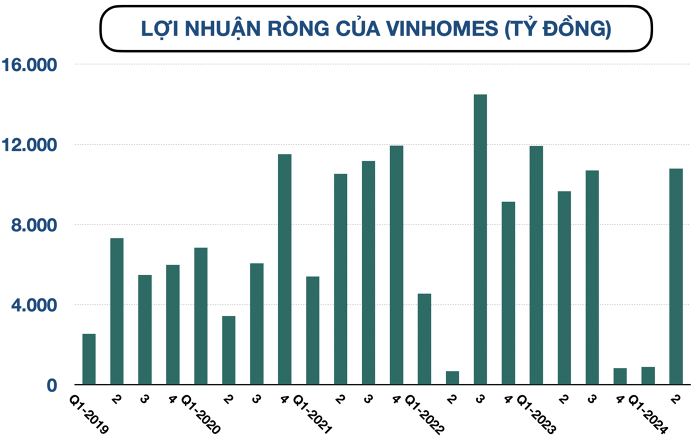 cap-nhat-bao-cao-tai-chinh-quy-ii-2024-150-doanh-nghiep-bao-lai-tang-truong-so-voi-cung-ky-happy-live-2