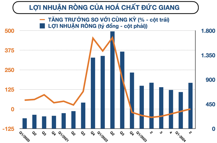 cap-nhat-bao-cao-tai-chinh-quy-ii-2024-150-doanh-nghiep-bao-lai-tang-truong-so-voi-cung-ky-happy-live-3