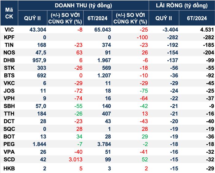 cap-nhat-kqkd-quy-ii-2024-ngay-29-7-co-hon-640-doanh-nghiep-cong-bo-bao-cao-tai-chinh-happy-live-11