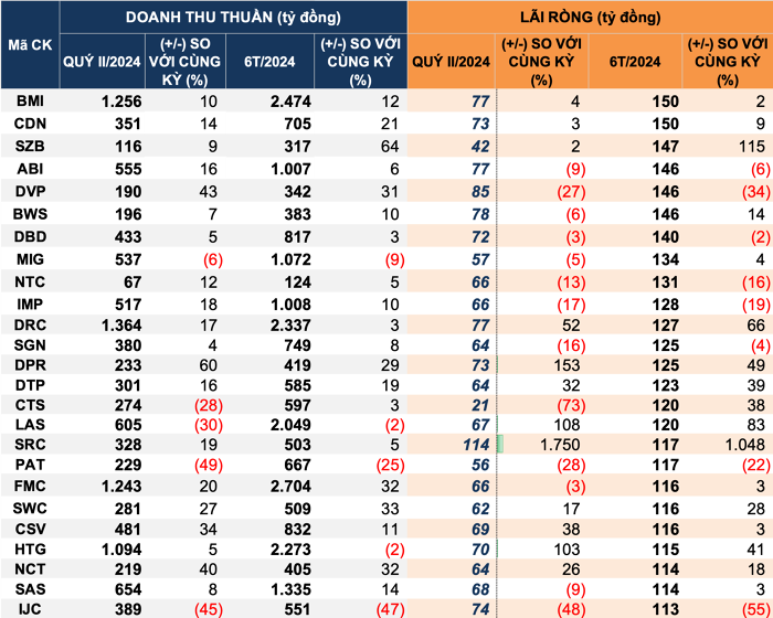 cap-nhat-kqkd-quy-ii-2024-ngay-29-7-co-hon-640-doanh-nghiep-cong-bo-bao-cao-tai-chinh-happy-live-7