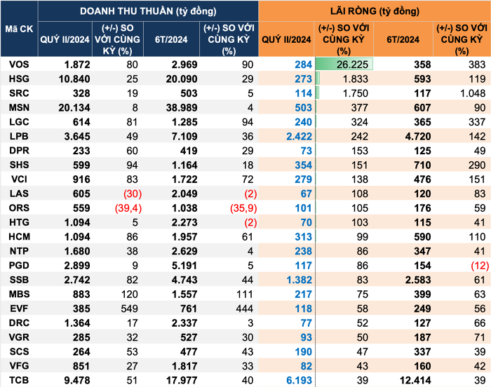 cap-nhat-kqkd-quy-ii-2024-ngay-29-7-co-hon-640-doanh-nghiep-cong-bo-bao-cao-tai-chinh-happy-live-8