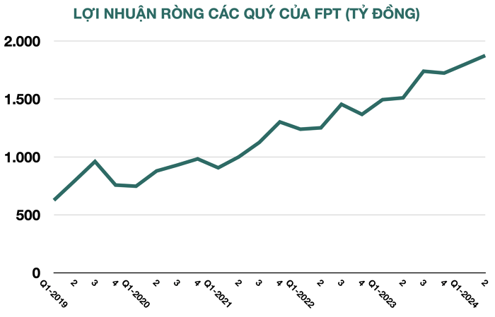 cap-nhat-kqkd-quy-ii-2024-them-doanh-nghiep-bao-loi-nhuan-nghin-ty-nhieu-don-vi-lai-lon-nho-ban-tai-san-happy-live-1