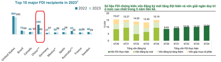 chuyen-gia-adb-goi-mo-cach-don-dong-von-fdi-ty-usd-dang-rut-manh-khoi-nhieu-quoc-gia-happy-live-3