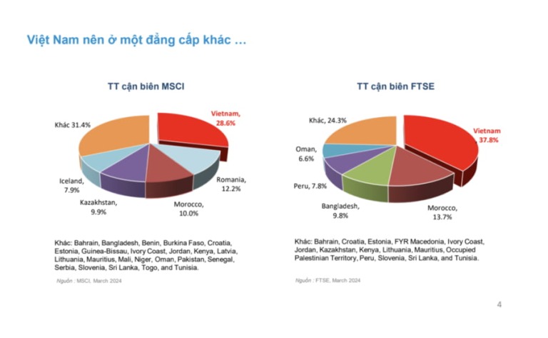 dai-dien-world-bank-thi-truong-chung-khoan-viet-nam-nen-o-mot-dang-cap-khac-happy-live-2