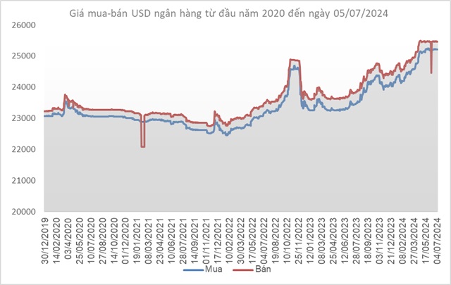 gia-usd-roi-tu-do-happy-live-2