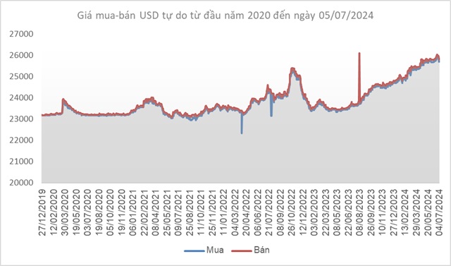 gia-usd-roi-tu-do-happy-live-3