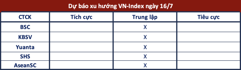 goc-nhin-ctck-vn-index-tiep-tuc-giang-co-than-trong-quan-sat-happy-live-1