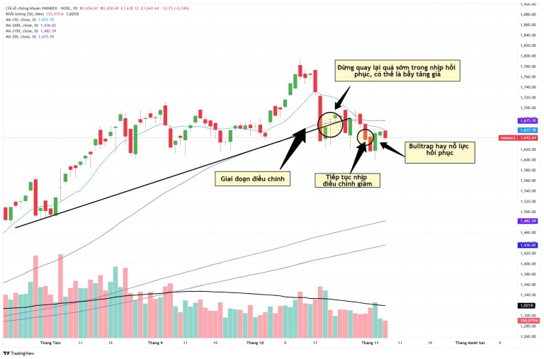he-thong-dau-tu-canslim-lam-the-nao-de-nhan-dien-day-cua-thi-truong-chung-khoan-happy-live-1