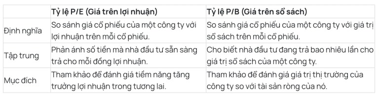 Sự khác nhau giữa P/E và P/B