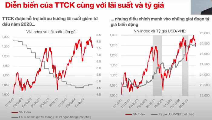 vinacapital-thi-truong-chung-khoan-co-nhieu-yeu-to-ho-tro-tang-truong-happy-live-1