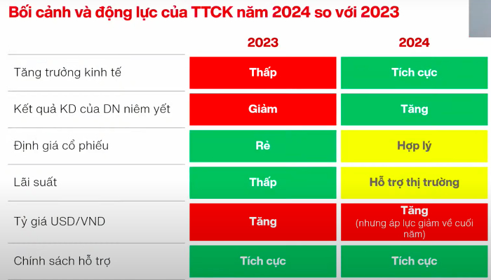 vinacapital-thi-truong-chung-khoan-co-nhieu-yeu-to-ho-tro-tang-truong-happy-live-2