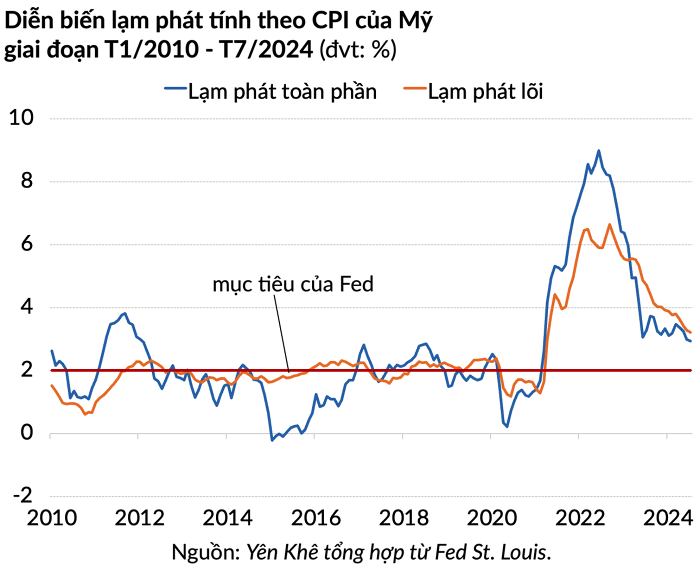 bien-ban-cuoc-hop-thang-7-cua-fed-duoc-cong-bo-gan-nhu-chac-chan-se-cat-giam-lai-suat-trong-thang-9-happy-live-4