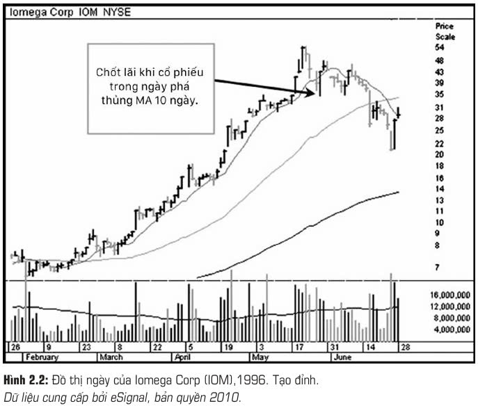 chris-kacher-da-kiem-18000-tren-thi-truong-chung-khoan-trong-7-nam-nhu-the-nao-phan-1-happy-live-2