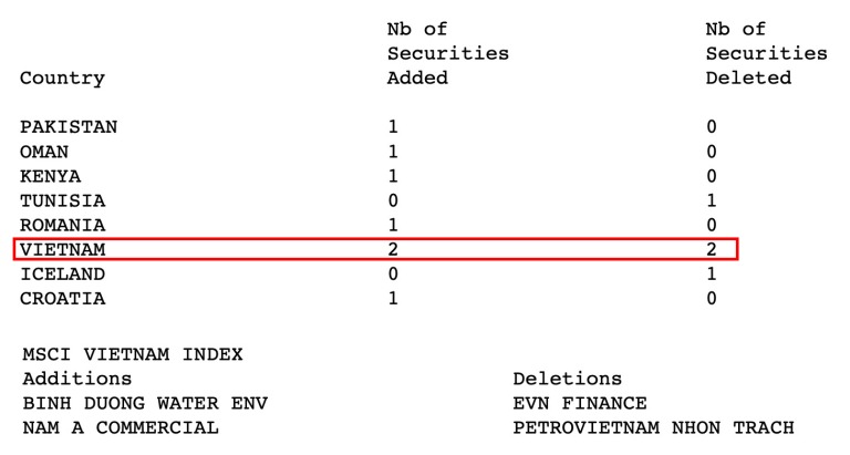 mot-co-phieu-ngan-hang-vao-msci-frontier-market-index-happy-live-1