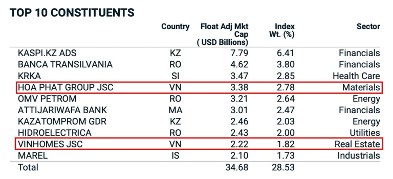 mot-co-phieu-ngan-hang-vao-msci-frontier-market-index-happy-live-3