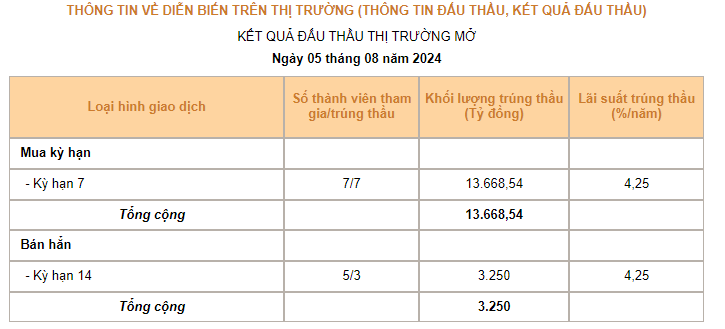 ngan-hang-nha-nuoc-dong-loat-ha-lai-suat-omo-va-tin-phieu-chuyen-gi-dang-xay-ra-happy-live-1