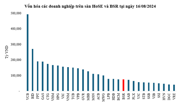 ong-lon-loc-hoa-dau-binh-son-bsr-da-nop-ho-so-dang-ky-niem-yet-len-hose-happy-live-2