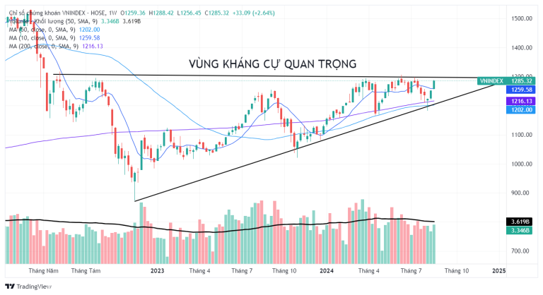 vn-index-duoi-goc-nhin-ptkt-19-23-8-vung-can-bang-nam-o-dau-khi-tien-ve-dinh-1300-tran-nha-happy-live-1