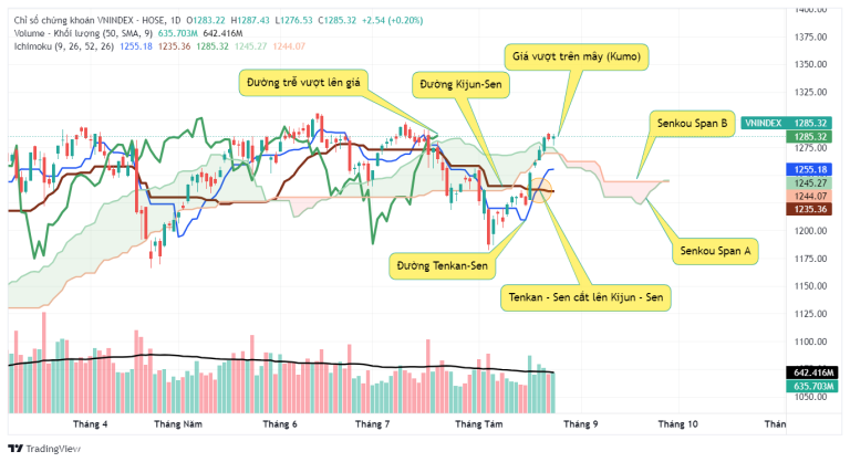 vn-index-duoi-goc-nhin-ptkt-19-23-8-vung-can-bang-nam-o-dau-khi-tien-ve-dinh-1300-tran-nha-happy-live-3