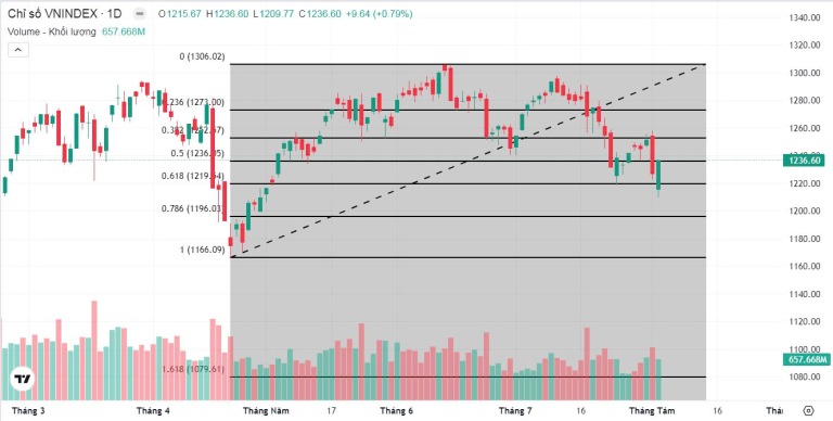 vn-index-duoi-goc-nhin-ptkt-29-7-2-8-bay-bulltrap-dang-hien-huu-happy-live-1