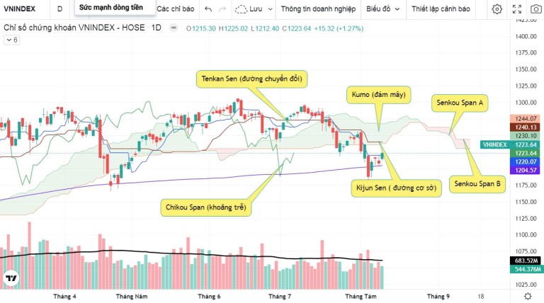 vn-index-duoi-goc-nhin-ptkt-5-9-8-2024-lieu-vung-ho-tro-1180-1150-co-phai-la-co-hoi-vang-happy-live-1