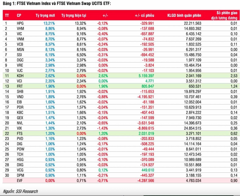 ssi-resreach-cac-quy-etf-thay-mau-danh-muc-quy-iii-happy-live-1