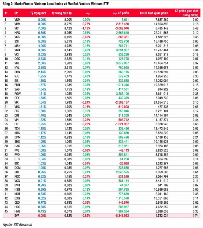 ssi-resreach-cac-quy-etf-thay-mau-danh-muc-quy-iii-happy-live-2